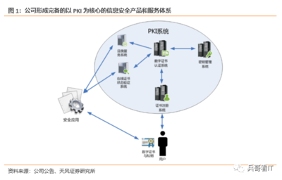 天風計算機 | 格爾軟件 被低估的“小而美”標的，網絡與信息安全軟件開發新星